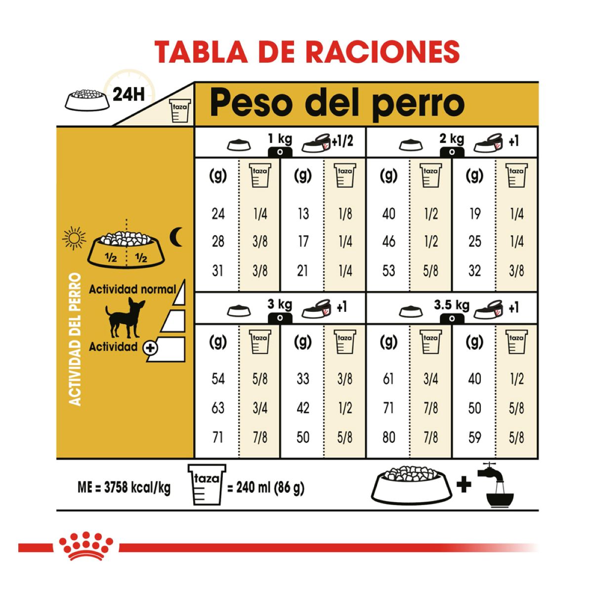Royal Canin Chihuahua Adulto