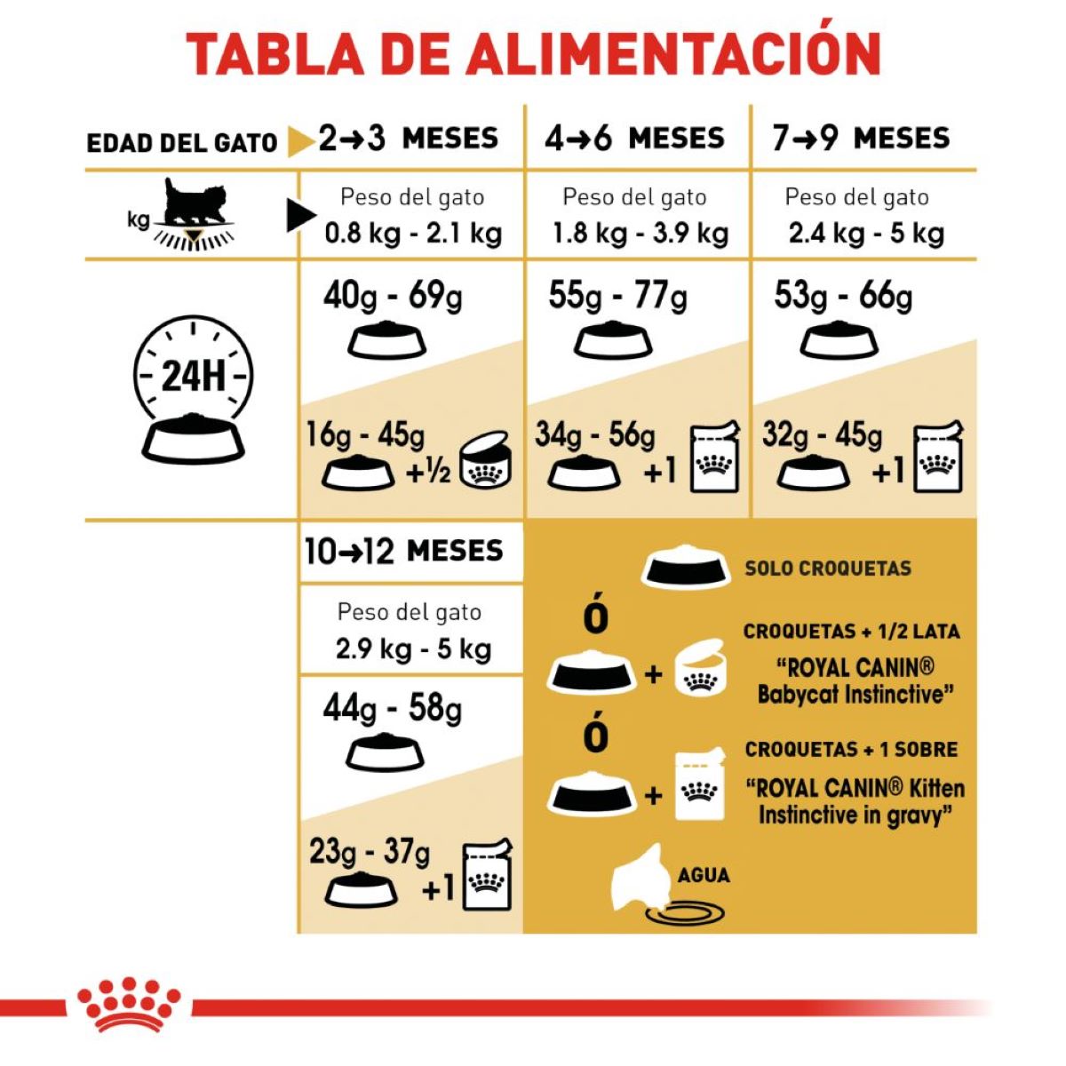 Royal Canin Persian Kitten 1.37 Kg - Alimento Para Gaitto Persa