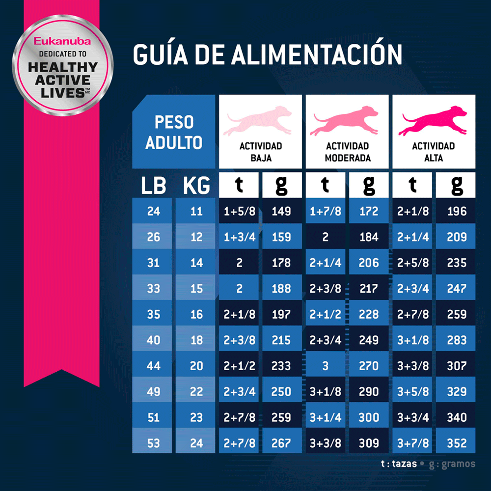 Eukanuba 7+ Senior Medium Breed 13.6 Kg - Senior Razas Medianas