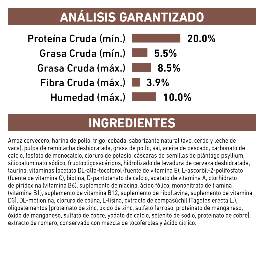 Royal Canin Gastro Intestinal Low Fat