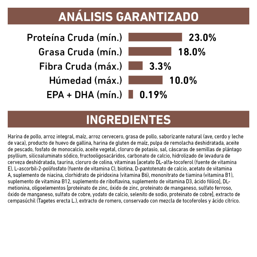 Royal Canin Gastrointestinal High Energy