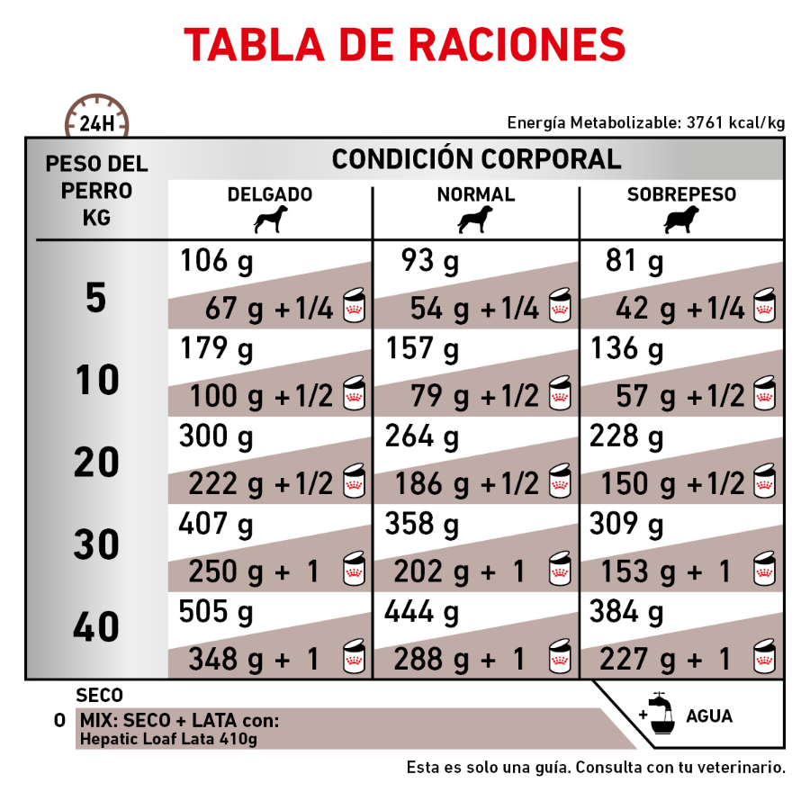 Royal Canin Hepatic