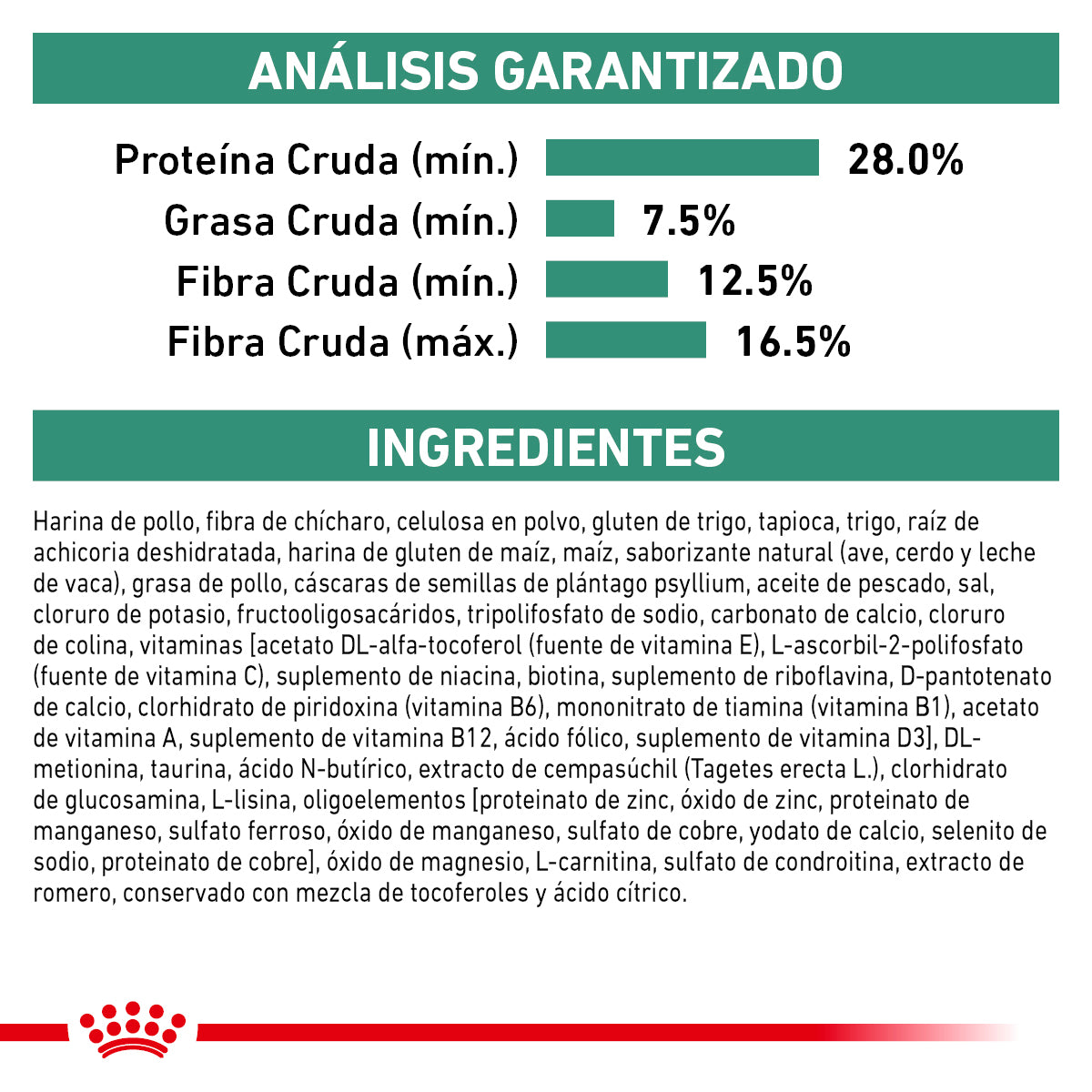 Royal Canin Satiety Support Small Dog